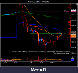 Click image for larger version

Name:	NIFTY_I (3 Min)  7_6_2012-1.png
Views:	251
Size:	38.3 KB
ID:	80358