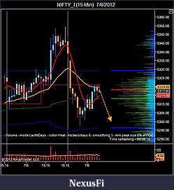 Click image for larger version

Name:	NIFTY_I (15 Min)  7_6_2012-2.jpg
Views:	237
Size:	53.3 KB
ID:	80362