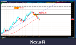 Click image for larger version

Name:	2012-07-06-TOS_CHARTS.png-9.png
Views:	189
Size:	53.5 KB
ID:	80452
