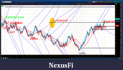 Click image for larger version

Name:	2012-07-07-TOS_CHARTS.png-1.png
Views:	230
Size:	114.1 KB
ID:	80498