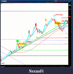 Click image for larger version

Name:	2012-07-07-TOS_CHARTS.png-1.png
Views:	205
Size:	103.1 KB
ID:	80505