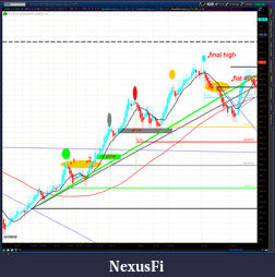 Click image for larger version

Name:	2012-07-07-TOS_CHARTS.png-2.png
Views:	194
Size:	103.0 KB
ID:	80506