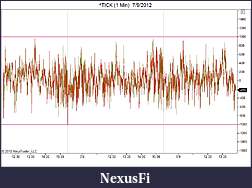 Click image for larger version

Name:	^TICK (1 Min)  7_9_2012.jpg
Views:	369
Size:	92.2 KB
ID:	80700