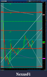 Click image for larger version

Name:	2012-07-09-TOS_CHARTS.png-2.png
Views:	153
Size:	99.2 KB
ID:	80710