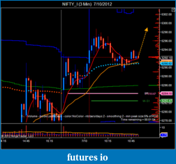 Click image for larger version

Name:	NIFTY_I (3 Min)  7_10_2012.png
Views:	195
Size:	43.0 KB
ID:	80763