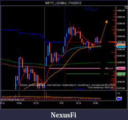 Click image for larger version

Name:	NIFTY_I (3 Min)  7_10_2012.png
Views:	251
Size:	43.0 KB
ID:	80763