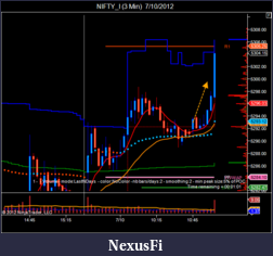 Click image for larger version

Name:	NIFTY_I (3 Min)  7_10_2012-2.png
Views:	228
Size:	42.0 KB
ID:	80765