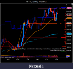 Click image for larger version

Name:	NIFTY_I (3 Min)  7_10_2012-4.png
Views:	286
Size:	44.1 KB
ID:	80768