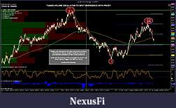 Click image for larger version

Name:	CL 08-12 (10 Range)  7_10_2012 Volume Oscillator.jpg
Views:	424
Size:	260.4 KB
ID:	80793