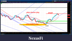 Click image for larger version

Name:	2012-07-10-TOS_CHARTS.png-7.png
Views:	123
Size:	81.1 KB
ID:	80858