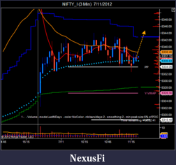 Click image for larger version

Name:	NIFTY_I (3 Min)  7_11_2012.png
Views:	277
Size:	41.2 KB
ID:	80915