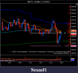 Click image for larger version

Name:	NIFTY_I (3 Min)  7_11_2012-2.png
Views:	221
Size:	40.0 KB
ID:	80918