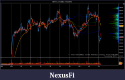 Click image for larger version

Name:	NIFTY_I (15 Min)  7_12_2012.png
Views:	272
Size:	99.2 KB
ID:	81035