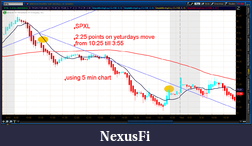 Click image for larger version

Name:	2012-07-12-TOS_CHARTS.png-1.png
Views:	233
Size:	62.0 KB
ID:	81046