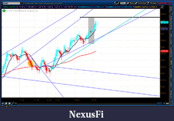Click image for larger version

Name:	2012-07-12-TOS_CHARTS.png-6.png
Views:	170
Size:	58.0 KB
ID:	81082