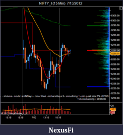 Click image for larger version

Name:	NIFTY_I (15 Min)  7_13_2012.png
Views:	299
Size:	40.4 KB
ID:	81207