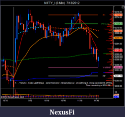 Click image for larger version

Name:	NIFTY_I (3 Min)  7_13_2012-1.png
Views:	247
Size:	44.9 KB
ID:	81209