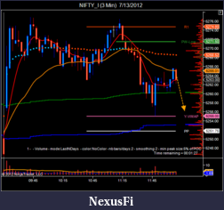 Click image for larger version

Name:	NIFTY_I (3 Min)  7_13_2012-3.png
Views:	240
Size:	44.2 KB
ID:	81211