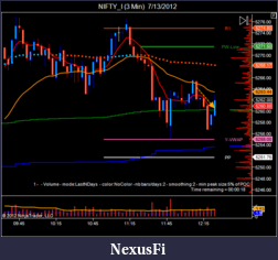 Click image for larger version

Name:	NIFTY_I (3 Min)  7_13_2012-4.png
Views:	257
Size:	43.4 KB
ID:	81213