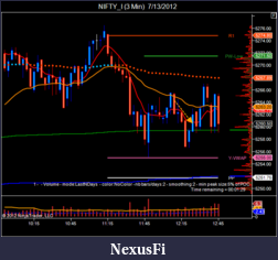 Click image for larger version

Name:	NIFTY_I (3 Min)  7_13_2012-5.png
Views:	252
Size:	43.2 KB
ID:	81217