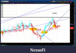 Click image for larger version

Name:	2012-07-13-TOS_CHARTS.png-1.png
Views:	150
Size:	59.2 KB
ID:	81275