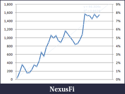 Click image for larger version

Name:	Equity Curve 20120713.png
Views:	241
Size:	17.9 KB
ID:	81339