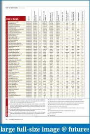 Atlas Ratings on FCMs-top50_2011.pdf
