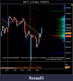 Click image for larger version

Name:	NIFTY_I (15 Min)  7_16_2012.png
Views:	228
Size:	35.3 KB
ID:	81501