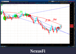 Click image for larger version

Name:	2012-07-16-TOS_CHARTS.png-7.png
Views:	196
Size:	54.2 KB
ID:	81572