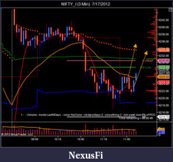Click image for larger version

Name:	NIFTY_I (3 Min)  7_17_2012.png
Views:	257
Size:	47.8 KB
ID:	81654