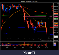 Click image for larger version

Name:	NIFTY_I (3 Min)  7_17_2012-2.png
Views:	232
Size:	46.6 KB
ID:	81656