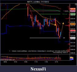 Click image for larger version

Name:	NIFTY_I (3 Min)  7_17_2012-3.png
Views:	236
Size:	42.3 KB
ID:	81658