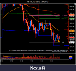 Click image for larger version

Name:	NIFTY_I (3 Min)  7_17_2012-4.png
Views:	247
Size:	43.8 KB
ID:	81659
