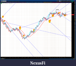 Click image for larger version

Name:	2012-07-17-TOS_CHARTS.png-2.png
Views:	136
Size:	116.6 KB
ID:	81772