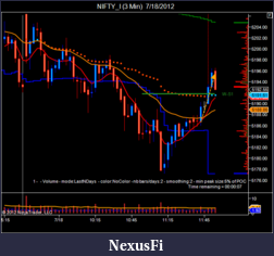 Click image for larger version

Name:	NIFTY_I (3 Min)  7_18_2012.png
Views:	219
Size:	43.2 KB
ID:	81795