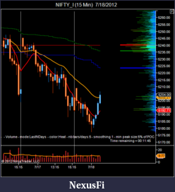 Click image for larger version

Name:	NIFTY_I (15 Min)  7_18_2012-2.png
Views:	241
Size:	40.3 KB
ID:	81797