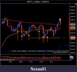 Click image for larger version

Name:	NIFTY_I (3 Min)  7_19_2012-2.png
Views:	265
Size:	40.5 KB
ID:	81964