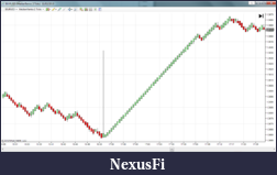 Click image for larger version

Name:	medianrenko_nt7_longwick.png
Views:	616
Size:	78.9 KB
ID:	8199