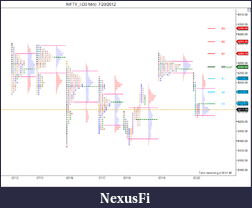 Click image for larger version

Name:	NIFTY_I (30 Min)  7_20_2012.png
Views:	261
Size:	29.1 KB
ID:	82067