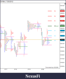 Click image for larger version

Name:	NIFTY_I (30 Min)  7_20_2012-2.png
Views:	237
Size:	22.5 KB
ID:	82068