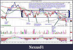 Click image for larger version

Name:	Chart Review CL 08-12 (3 Range)  7_2_2012.jpg
Views:	619
Size:	508.5 KB
ID:	82189