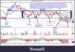 Click image for larger version

Name:	Chart Review CL 08-12 (3 Range)  7_2_2012.jpg
Views:	705
Size:	508.5 KB
ID:	82189