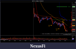 Click image for larger version

Name:	NIFTY_I (3 Min)  7_23_2012.png
Views:	273
Size:	67.2 KB
ID:	82273