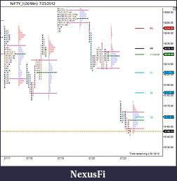 Click image for larger version

Name:	NIFTY_I (30 Min)  7_23_2012.jpg
Views:	245
Size:	83.9 KB
ID:	82274