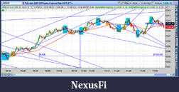 Click image for larger version

Name:	2012-07-23-TOS_CHARTS.png-3.png
Views:	135
Size:	94.6 KB
ID:	82328