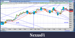 Click image for larger version

Name:	2012-07-23-TOS_CHARTS.png-3.png
Views:	199
Size:	94.6 KB
ID:	82328
