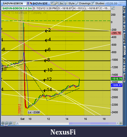 Click image for larger version

Name:	2012-07-23-TOS_CHARTS.png-6.png
Views:	199
Size:	78.2 KB
ID:	82348
