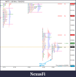 Click image for larger version

Name:	NIFTY_I (30 Min)  7_24_2012.png
Views:	226
Size:	24.4 KB
ID:	82386
