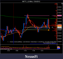 Click image for larger version

Name:	NIFTY_I (3 Min)  7_24_2012.png
Views:	243
Size:	41.1 KB
ID:	82388