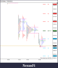 Click image for larger version

Name:	NIFTY_I (30 Min)  7_25_2012.png
Views:	226
Size:	22.2 KB
ID:	82508